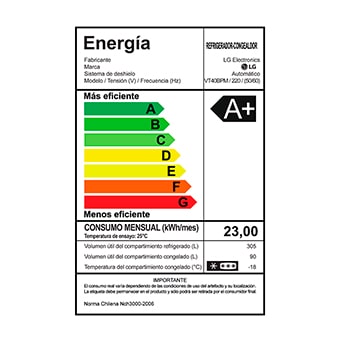 Energy label